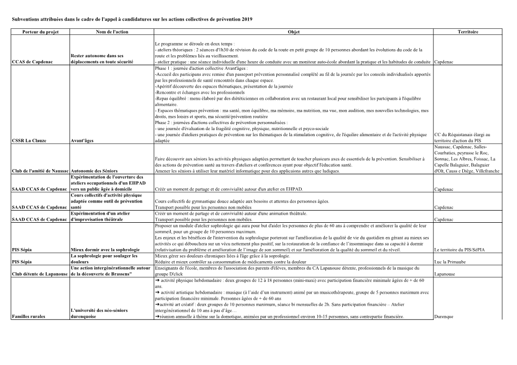 Subventions Attribuées Dans Le Cadre De L'appel À Candidatures Sur Les Actions Collectives De Prévention 2019