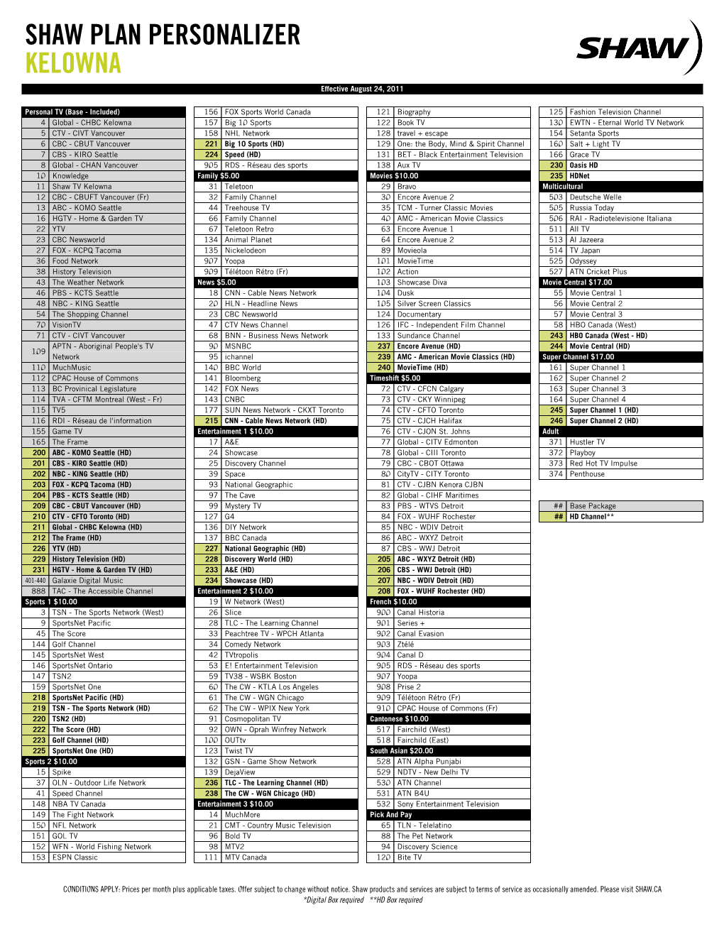 SHAW PLAN PERSONALIZER KELOWNA Effective August 24, 2011
