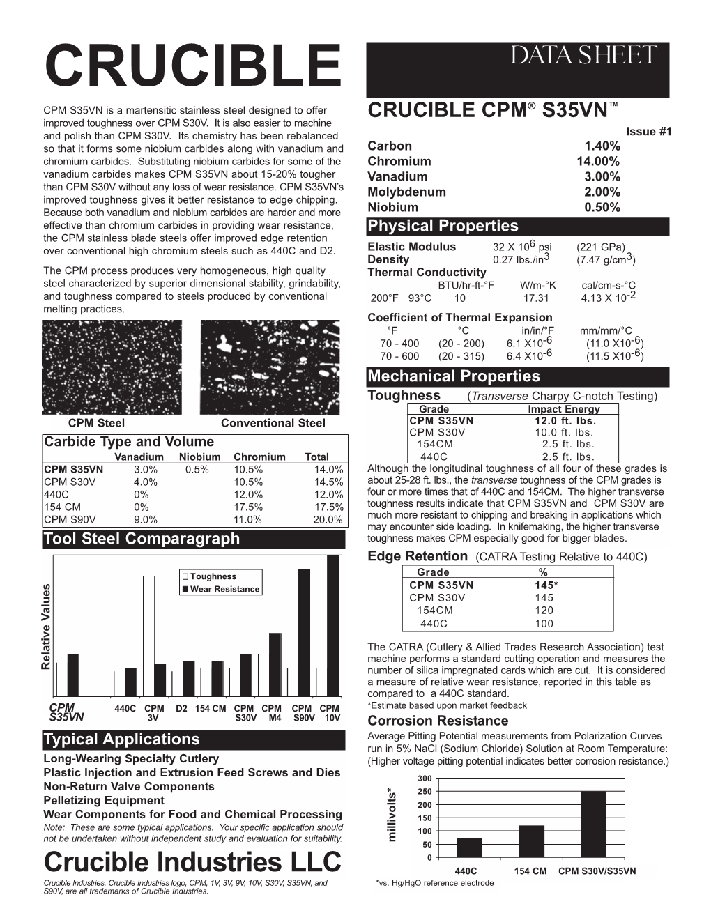 CPM S35VN Is a Martensitic Stainless Steel Designed to Offer CRUCIBLE CPM® S35VN™ Improved Toughness Over CPM S30V