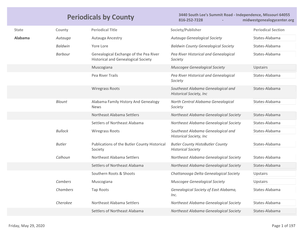 Midwest Genealogy Center Periodicals by County Index