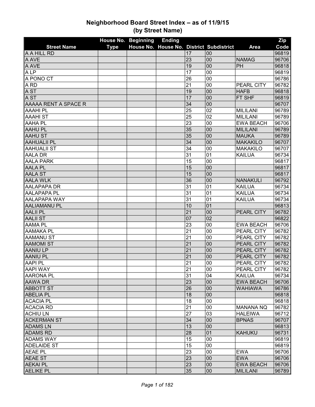 Neighborhood Board Street Index – As of 11/9/15 (By Street Name) House No