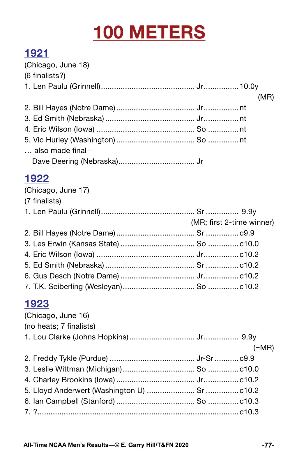 100 METERS 1921 (Chicago, June 18) (6 Finalists?) 1