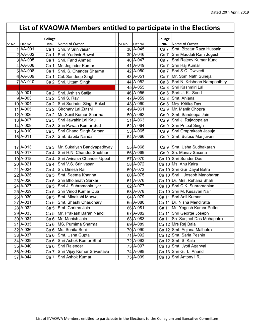 List of Eligible Voters 20 April 2019