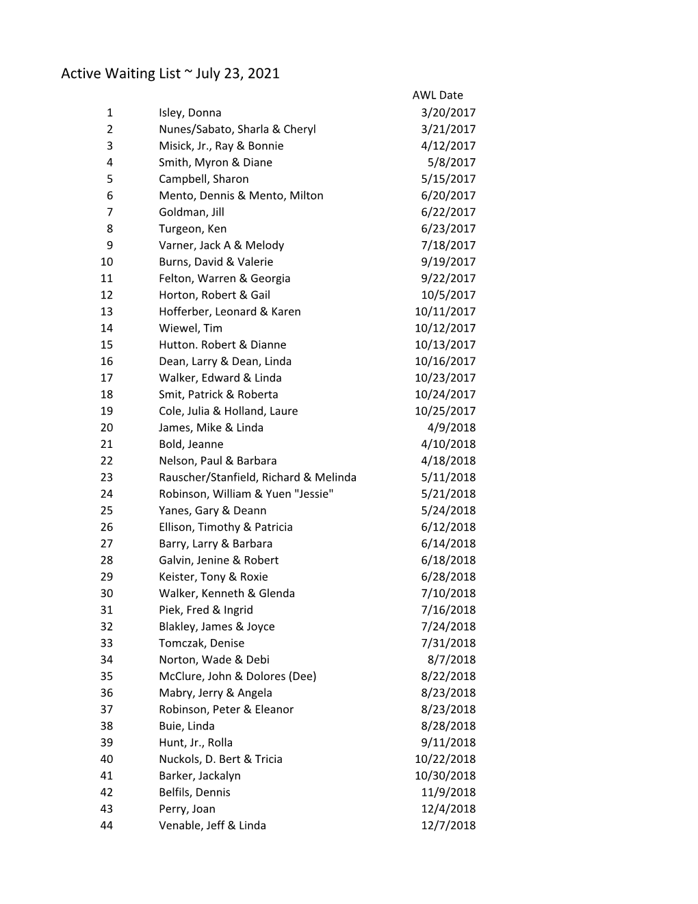 Active Waiting List ~ July 23, 2021