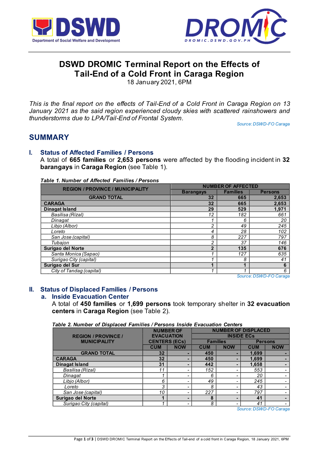 DSWD DROMIC Terminal Report on the Effects of Tail-End of a Cold Front in Caraga Region 18 January 2021, 6PM