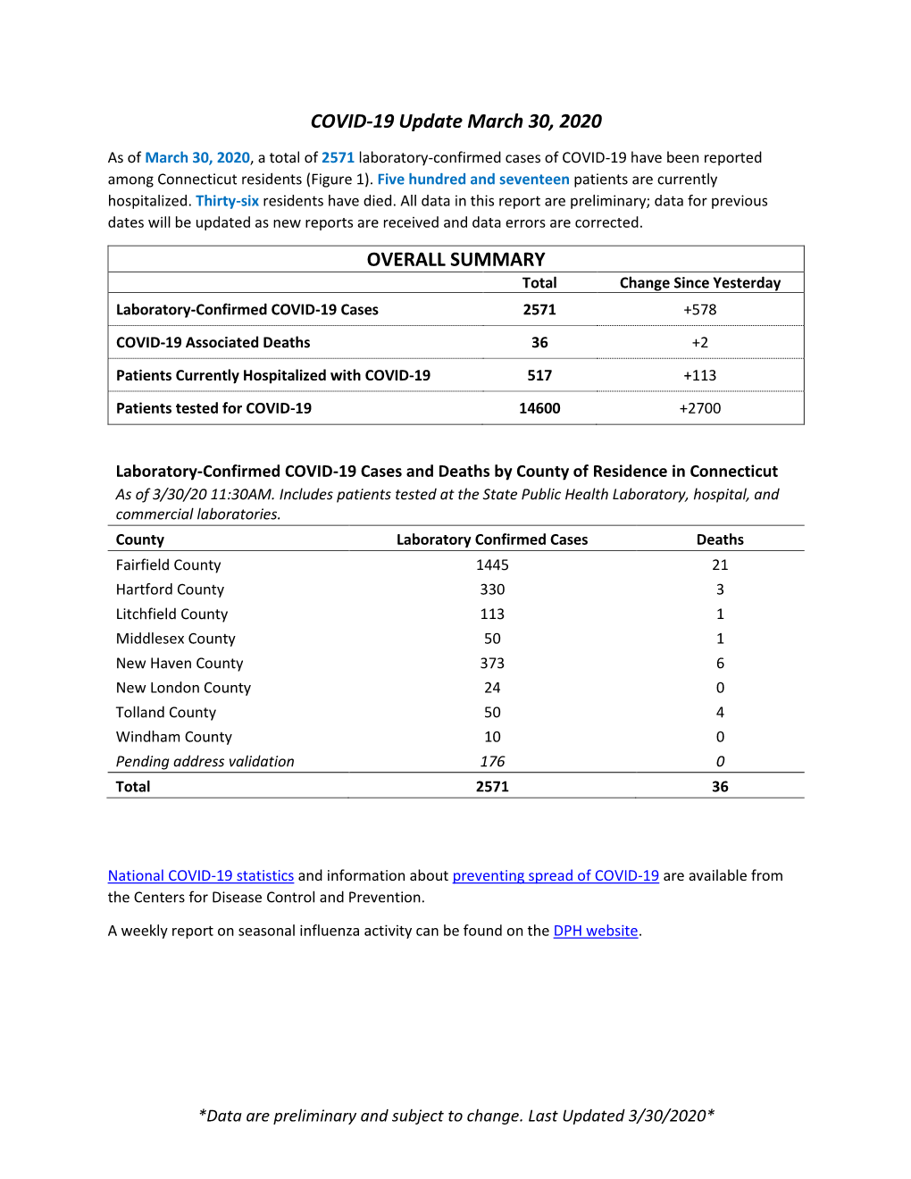 COVID-19 Update March 30, 2020 OVERALL SUMMARY