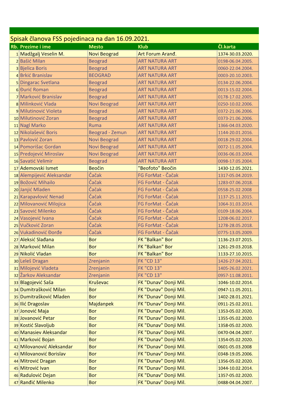Spisak Članova FSS Pojedinaca Na Dan 18.08.2021