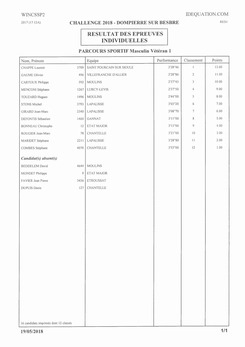 Challenge Depart Dompierre 19 Mai 18