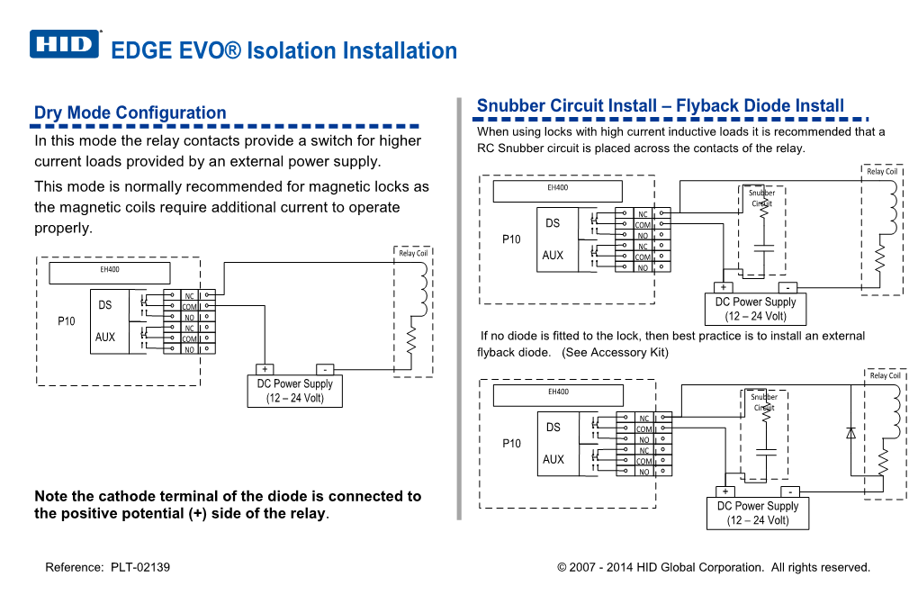 EDGE EVO® Isolation Installation