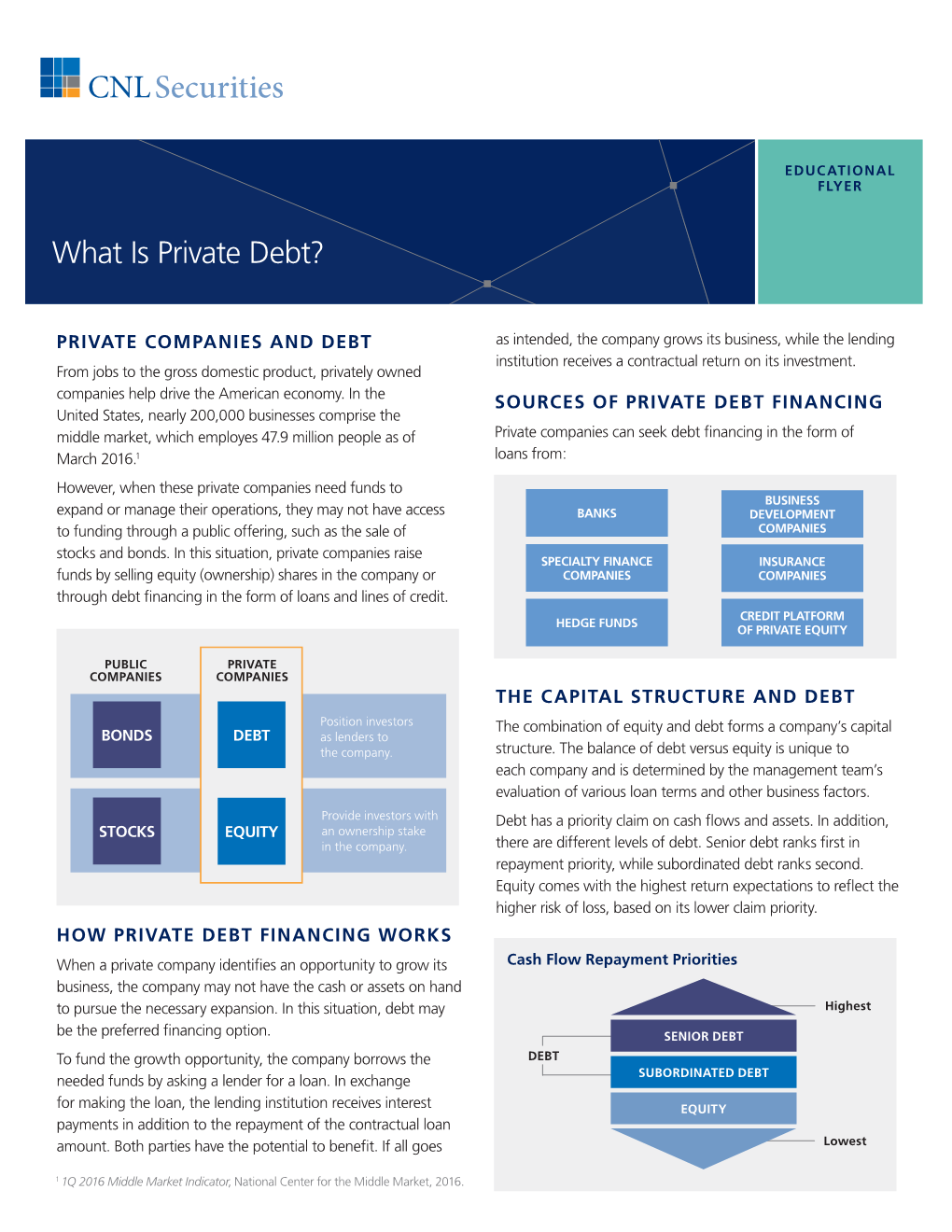 What Is Private Debt?