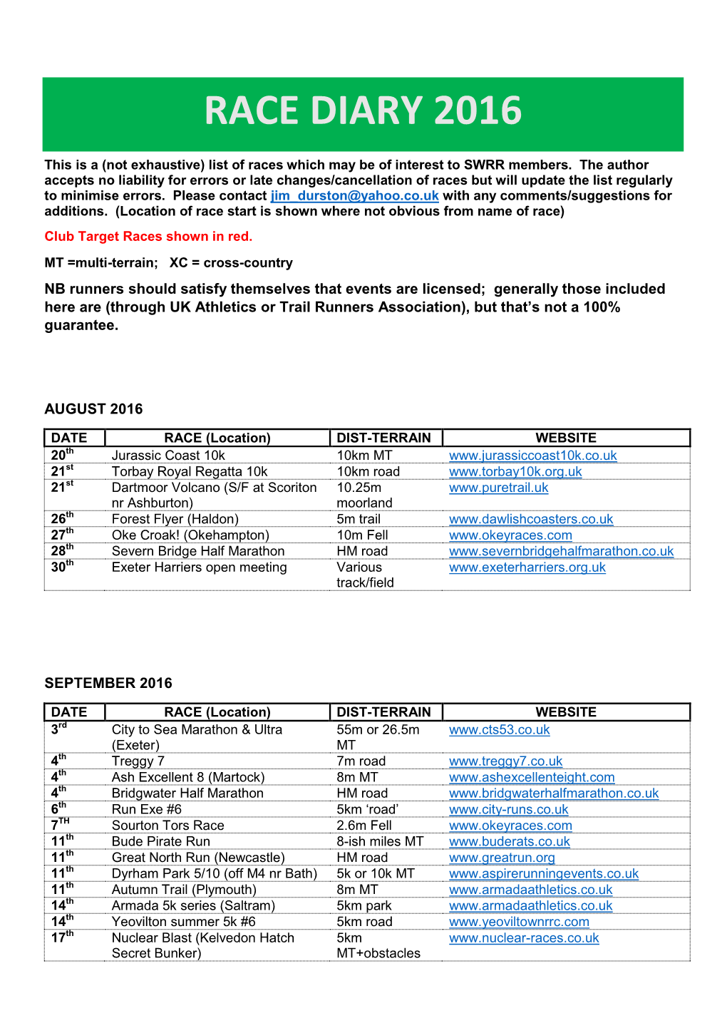 Race Diary 2016