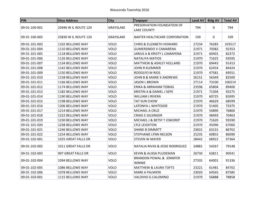 Wauconda Township 2016 PIN Situs Address City Taxpayer Land AV