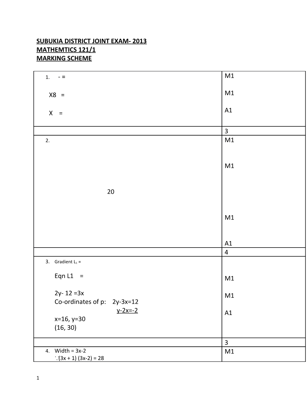 Subukia District Joint Exam- 2013