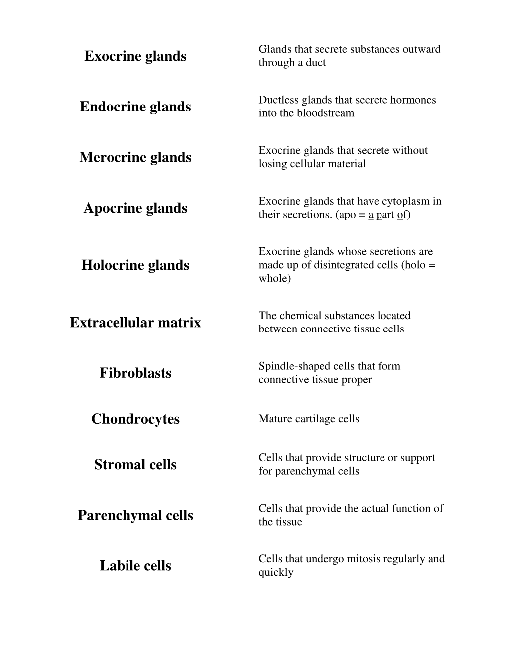 Exocrine Glands Endocrine Glands Merocrine Glands Apocrine Glands Holocrine Glands Extracellular Matrix Fibroblasts Chondrocytes