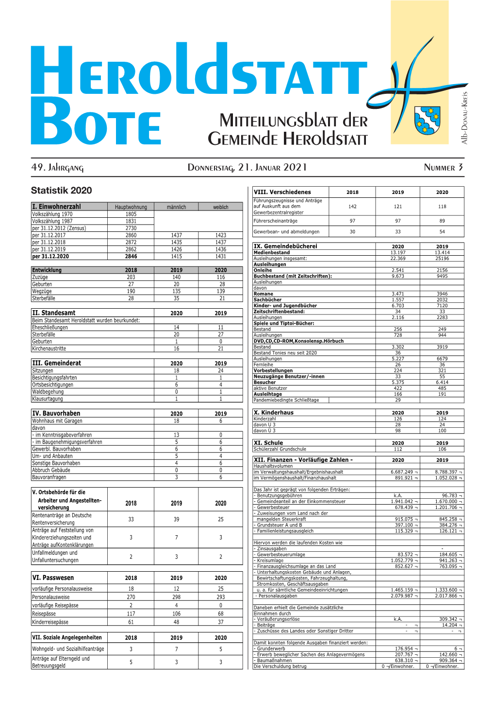 Heroldstatt Bote KW 3/2021