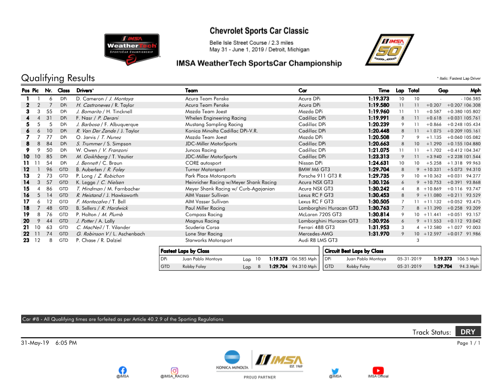 Qualifying Results * Italic: Fastest Lap Driver Pos Pic Nr