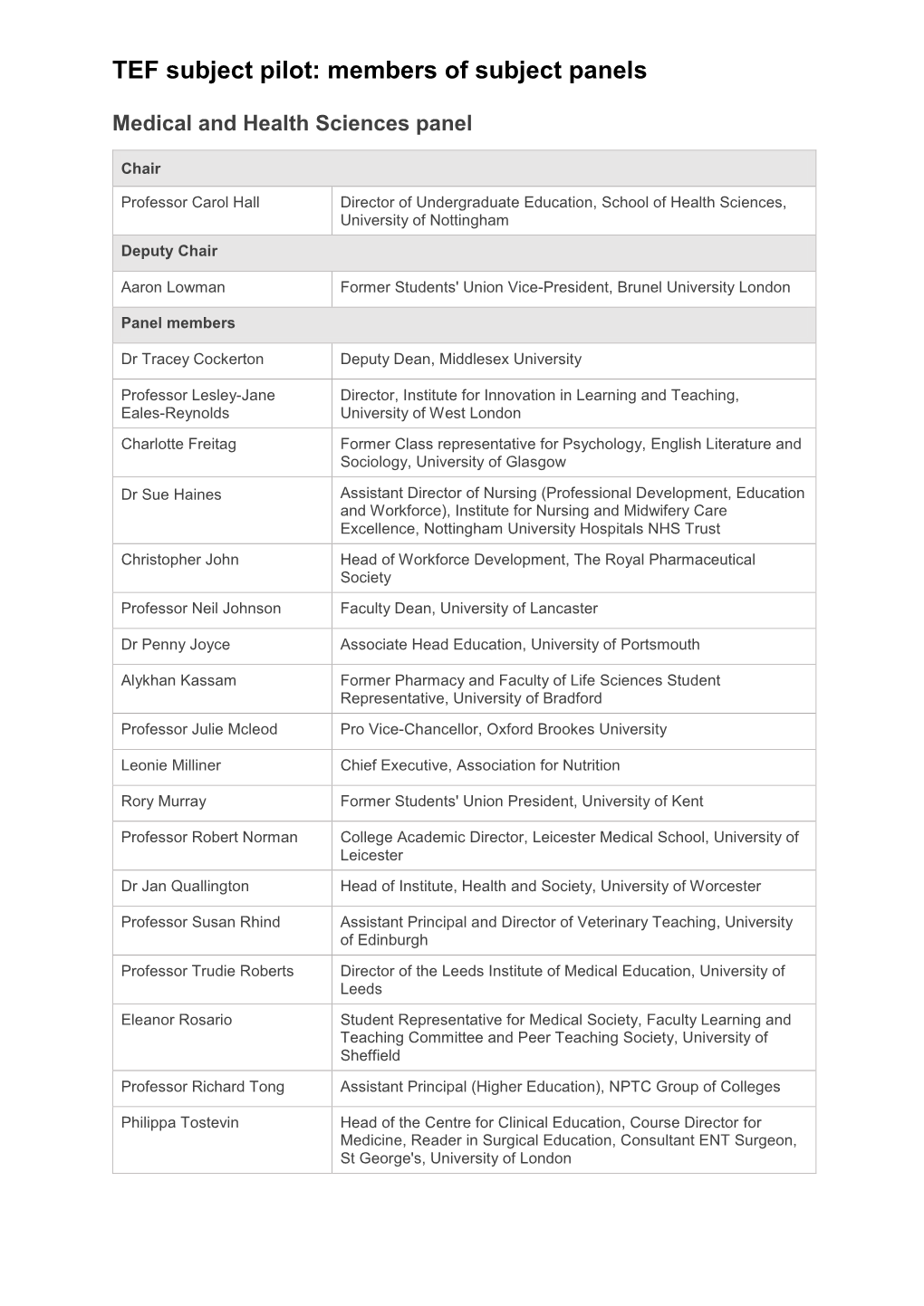 TEF Subject Pilot: Members of Subject Panels