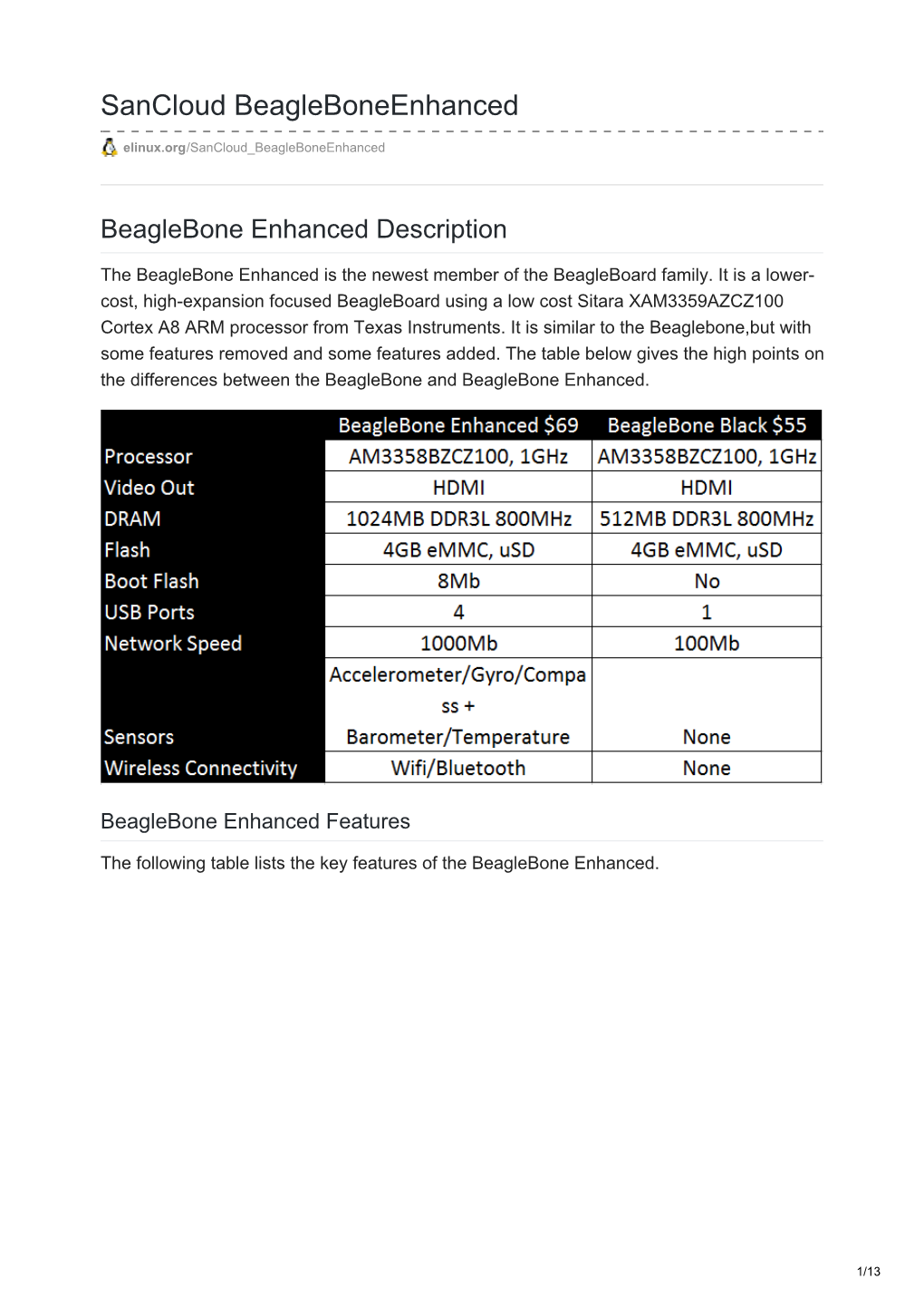 Sancloud Beagleboneenhanced