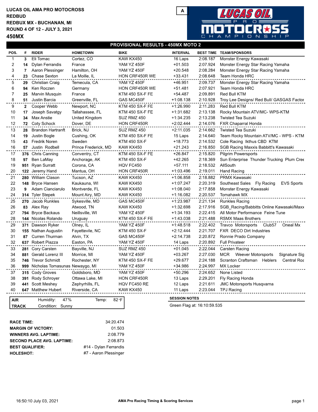 Provisional Results - 450Mx Moto 2