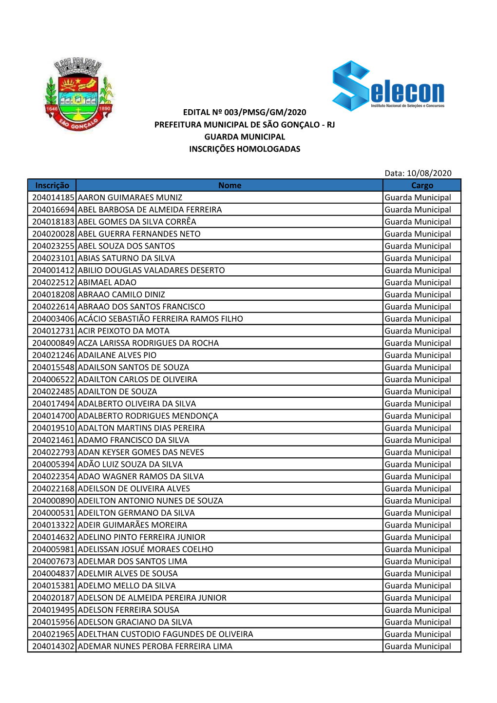 Data: 10/08/2020 Inscrição Nome Cargo 204014185