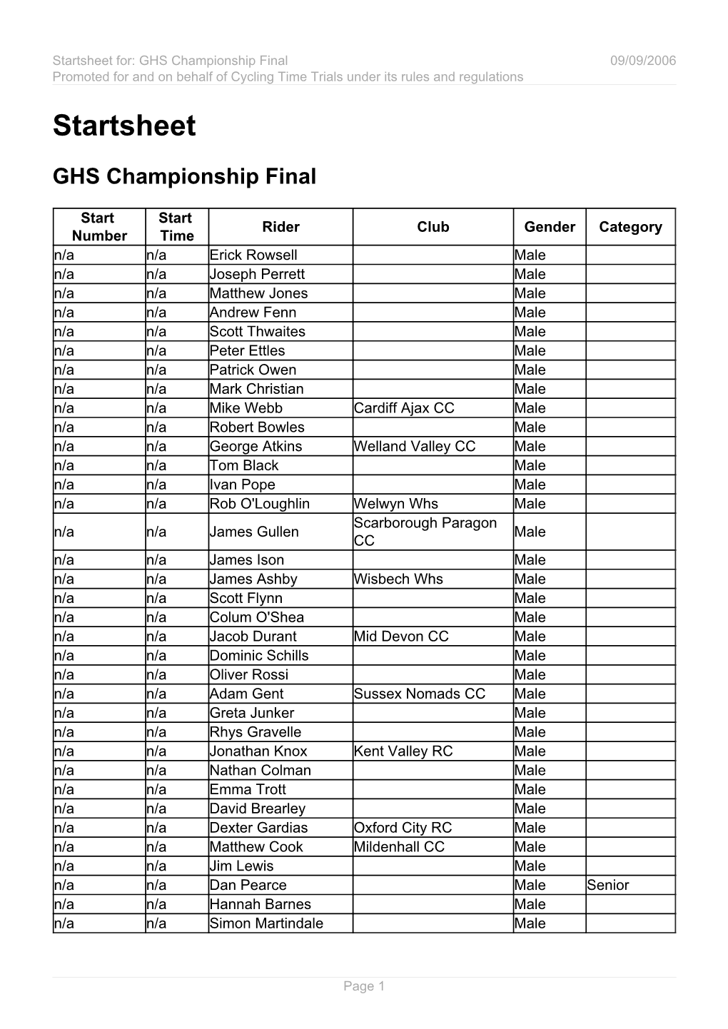 Startsheet GHS Championship Final