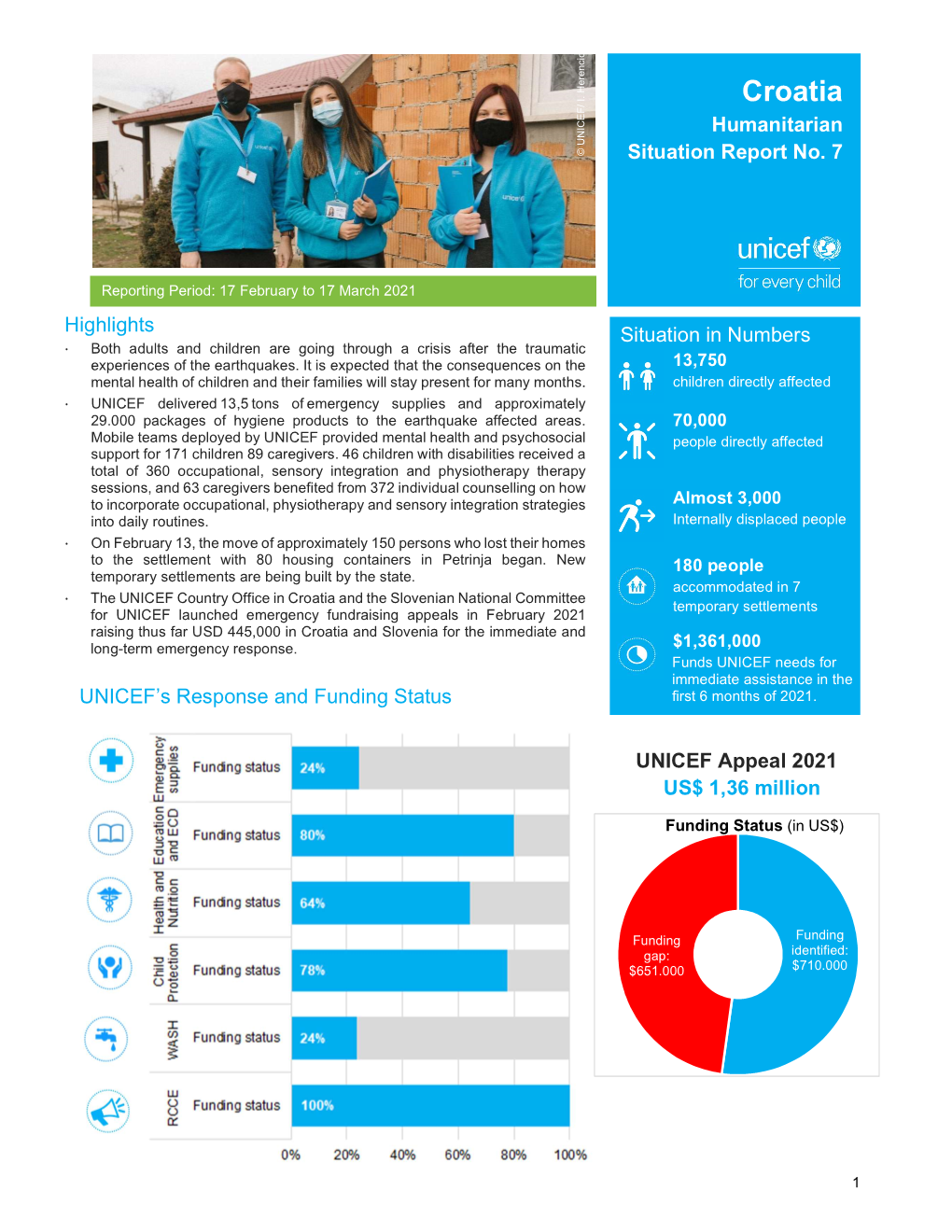 UNICEF Croatia Situation Report No. 7 (Earthquake)