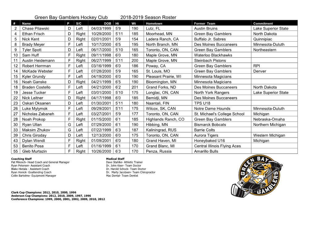 Green Bay Gamblers Hockey Club 2018-2019 Season Roster