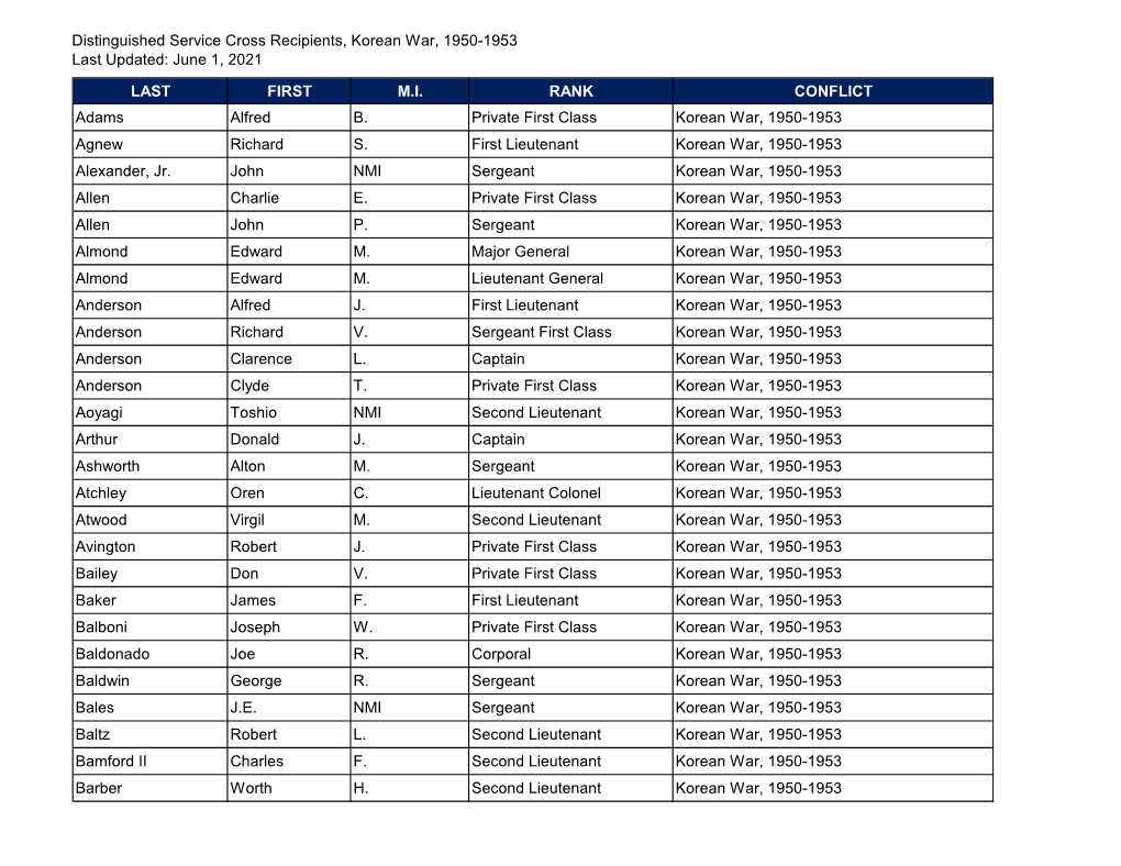 Distinguished Service Cross Recipients, Korean War, 1950-1953 Last Updated: June 1, 2021