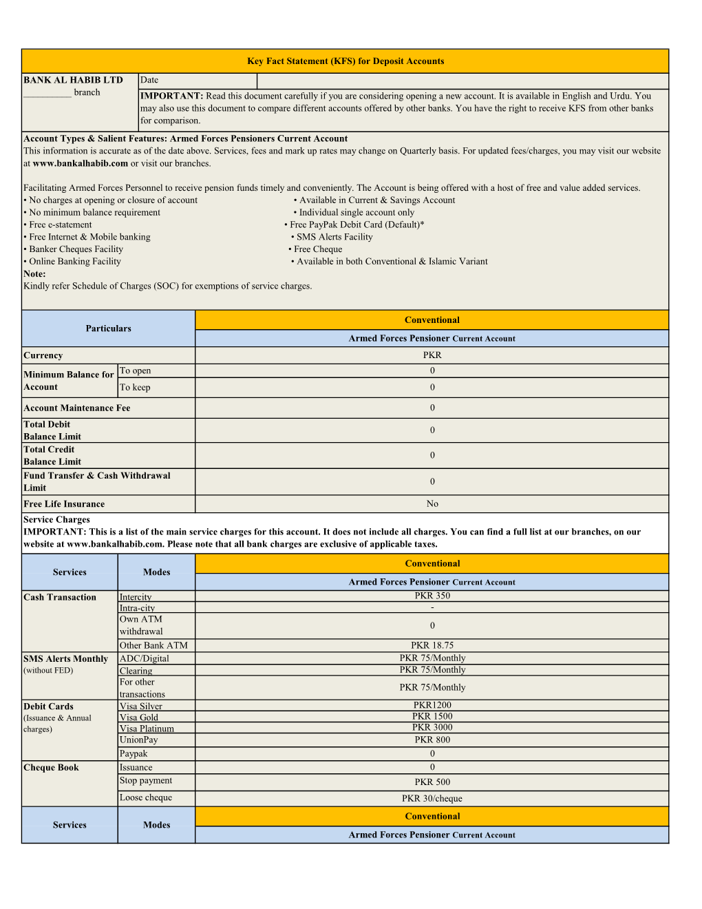 Key Fact Statement (KFS) for Deposit Accounts BANK AL HABIB LTD Date ______Branch IMPORTANT: Read This Document Carefully If You Are Considering Opening a New Account