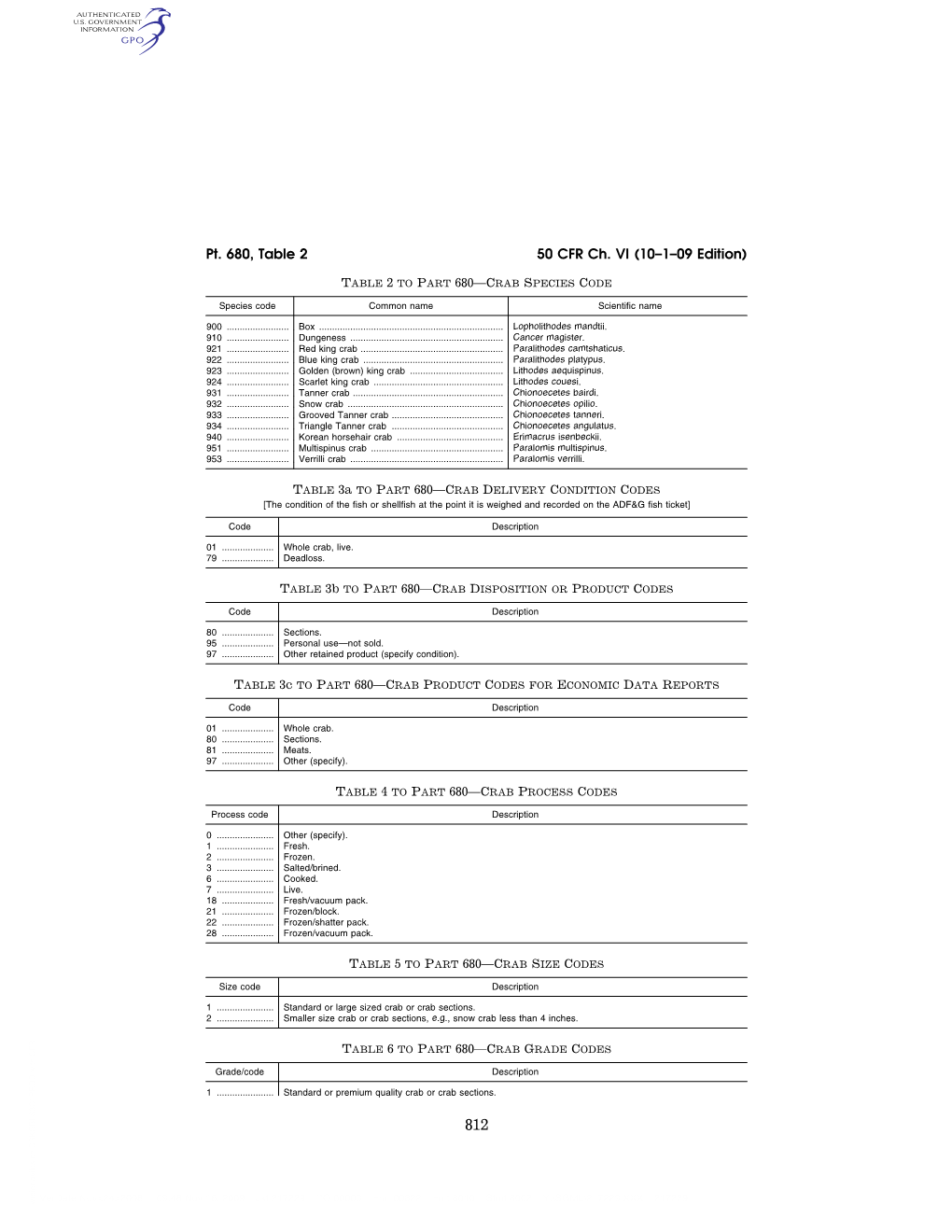 50 CFR Ch. VI (10–1–09 Edition) Pt. 680, Table 2