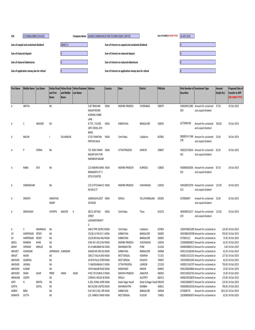 Interim Dividend Unclaimed FY 2012-13