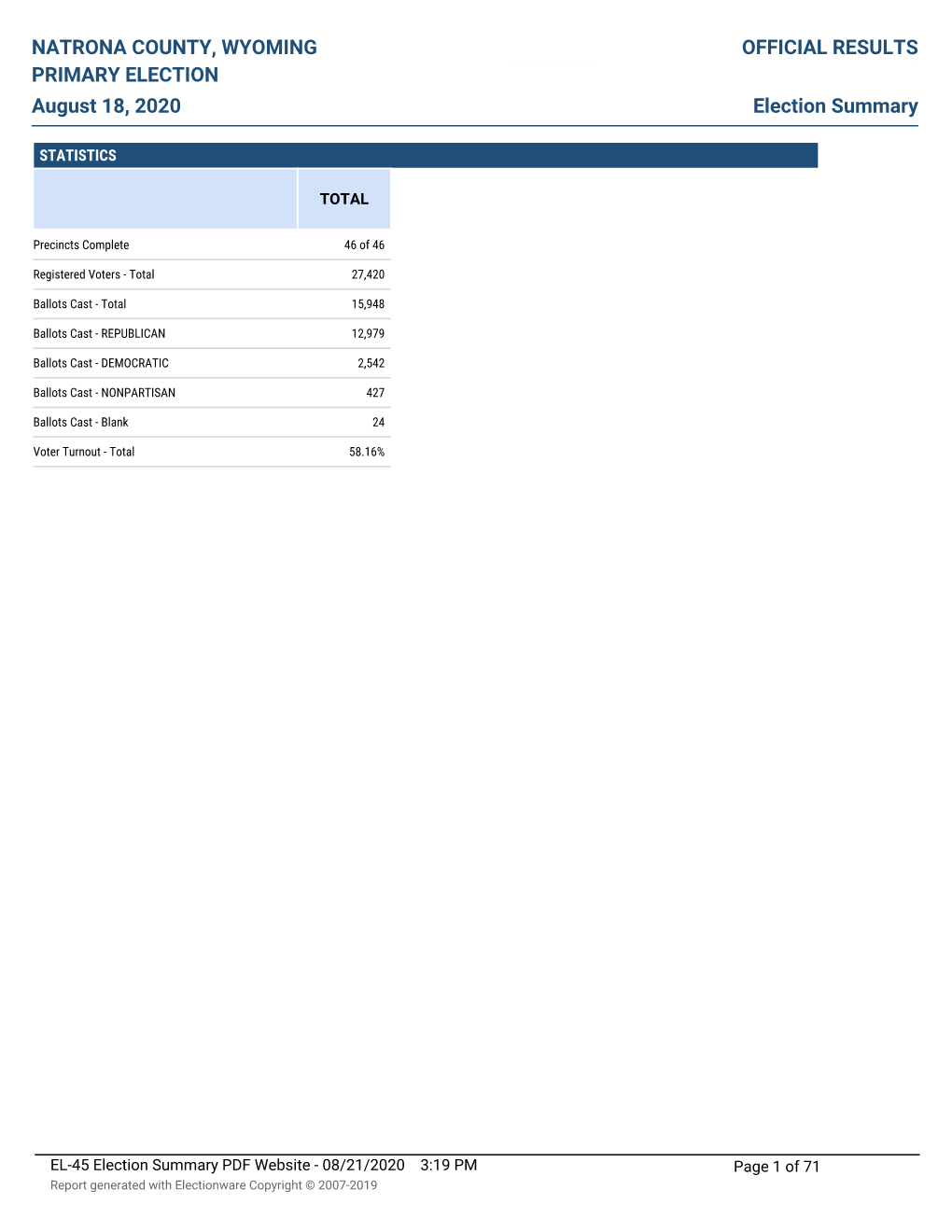 NATRONA COUNTY, WYOMING PRIMARY ELECTION August 18