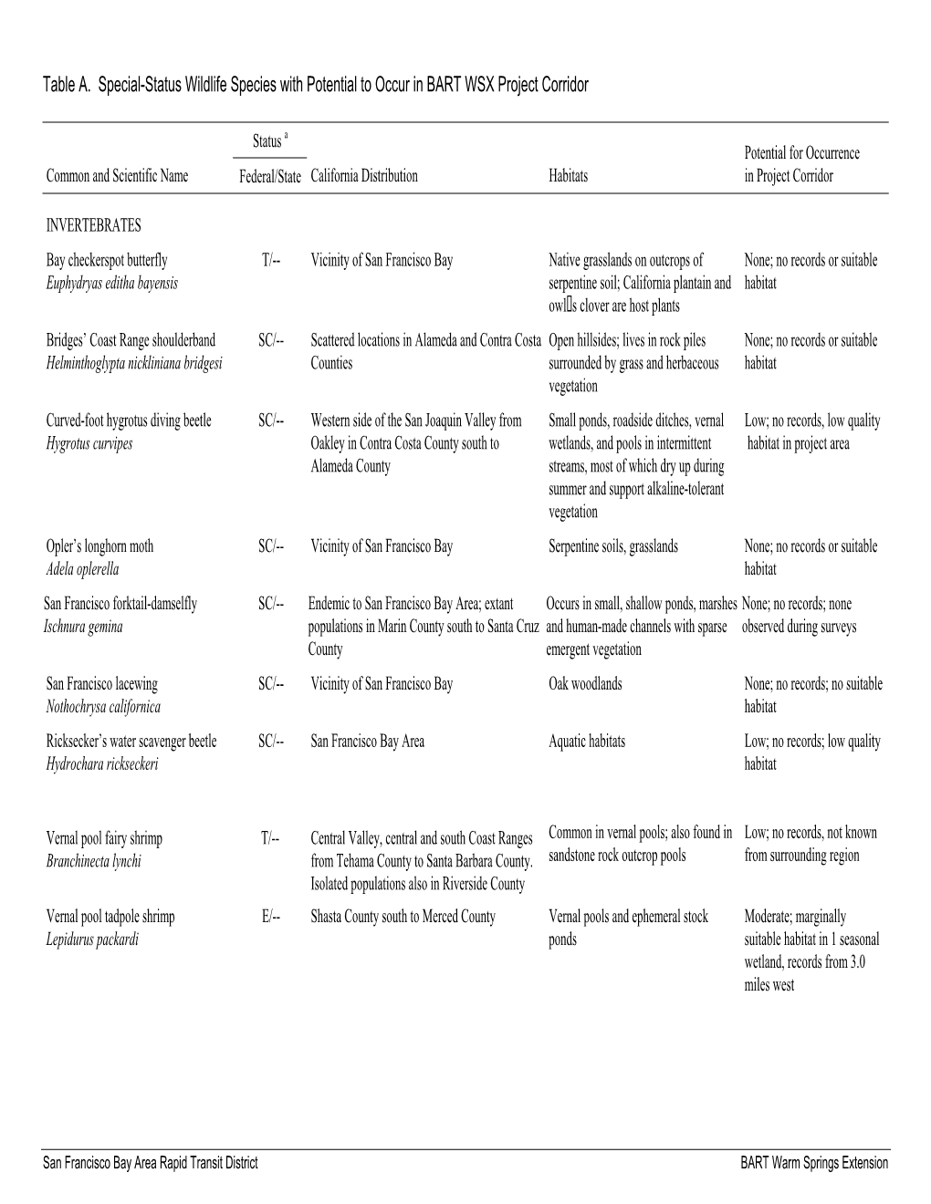 Table A. Special-Status Wildlife Species with Potential to Occur in BART WSX Project Corridor