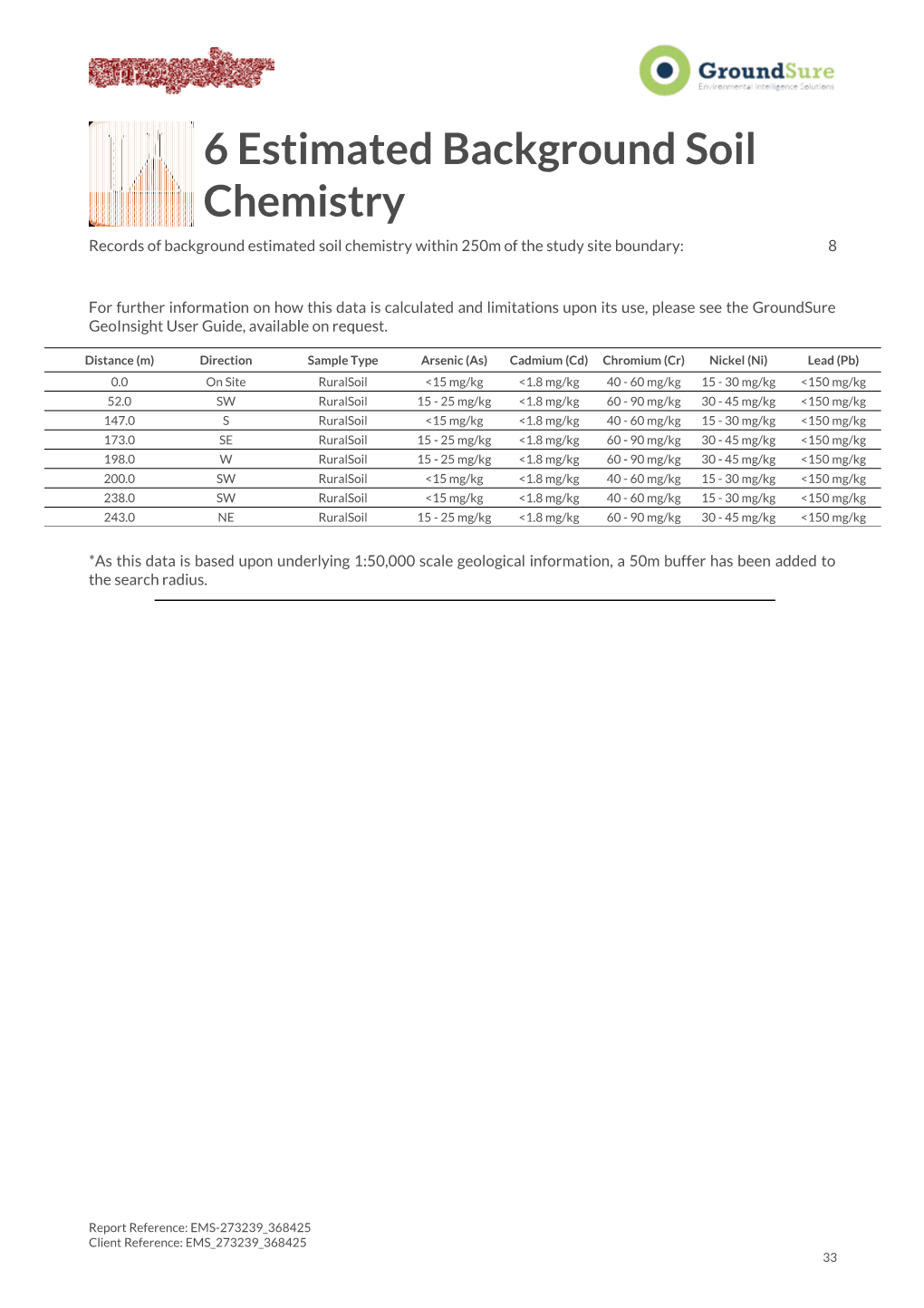 SLR Report Template (Arial 11Pt)