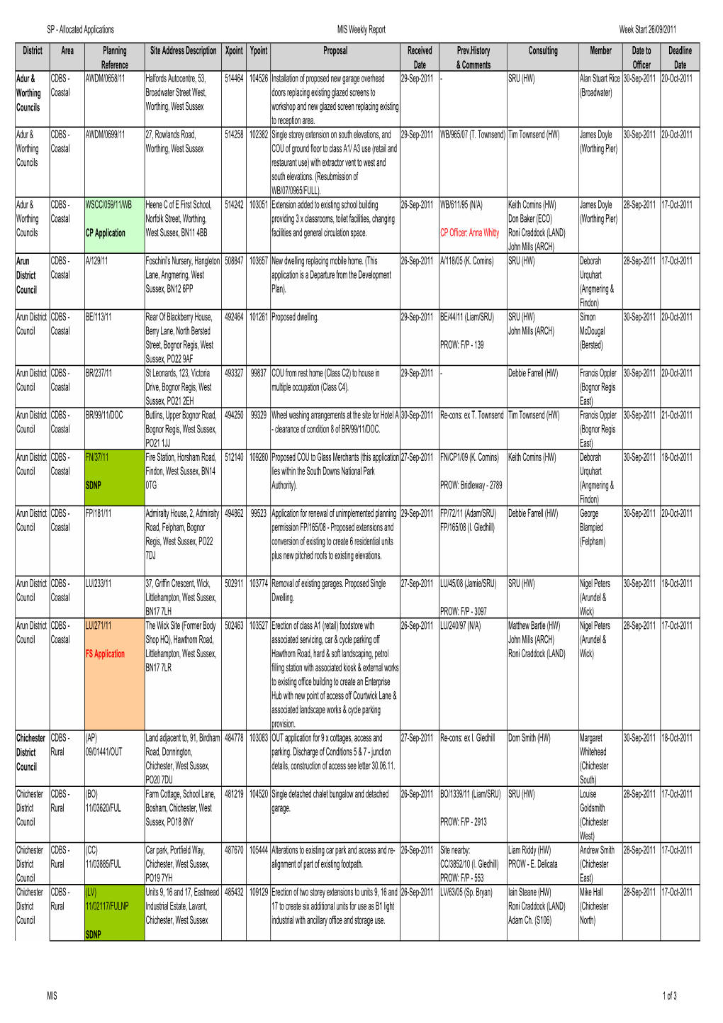 Local Development Division Planning Applications