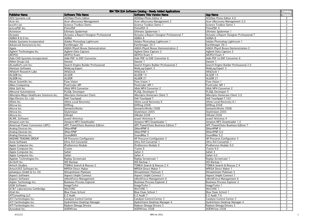 Software Use Analyses Software Catalog 22