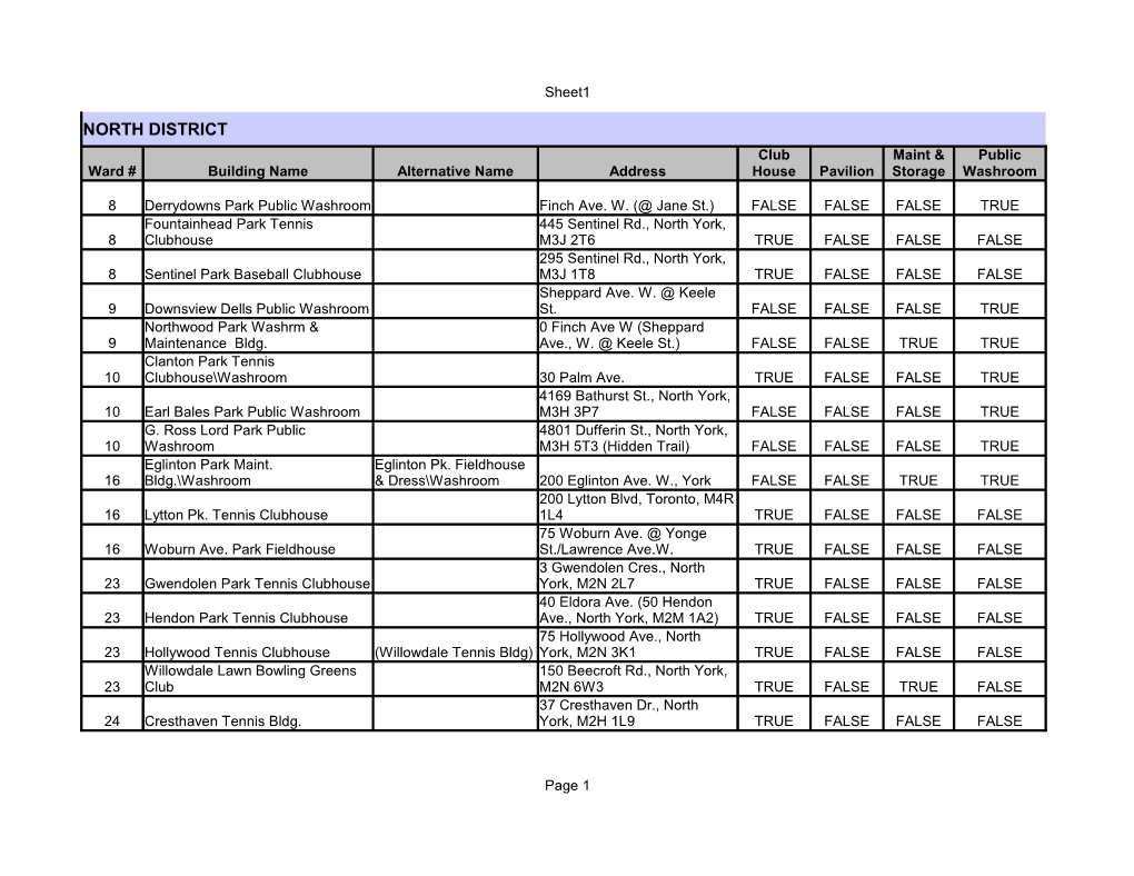 NORTH DISTRICT Club Maint & Public Ward # Building Name Alternative Name Address House Pavilion Storage Washroom