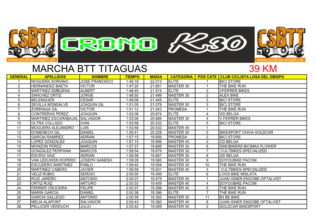 Marcha Btt Titaguas 39 Km