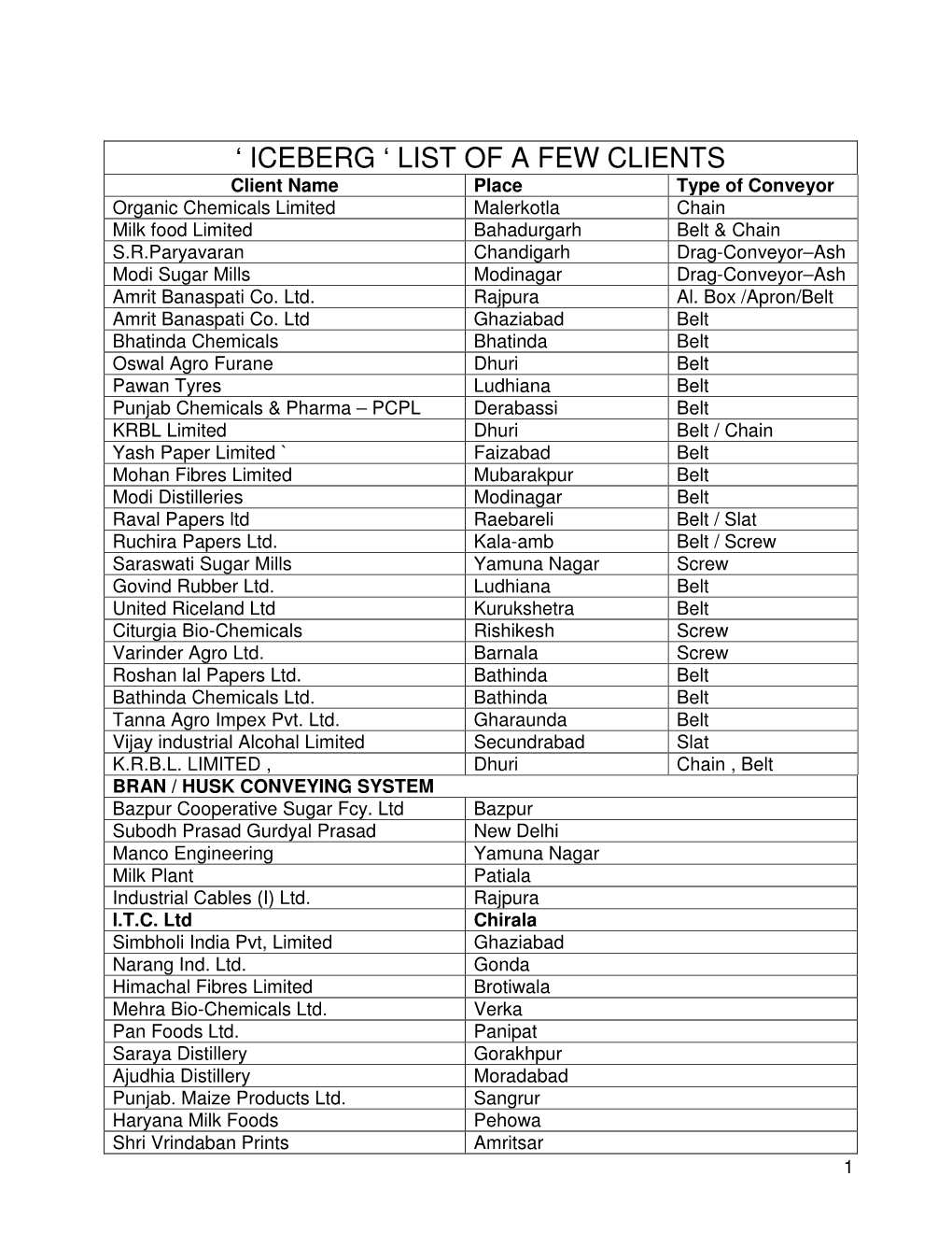 ' Iceberg ' List of a Few Clients
