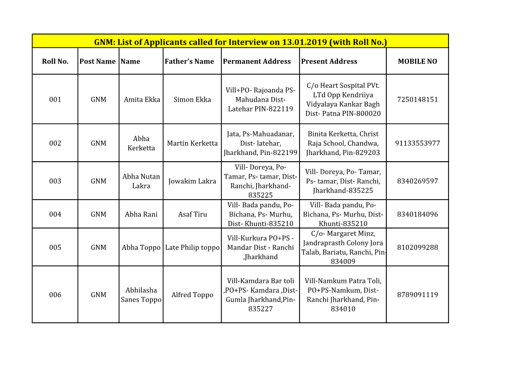 GNM: List of Applicants Called for Interview on 13.01.2019 (With Roll No.)