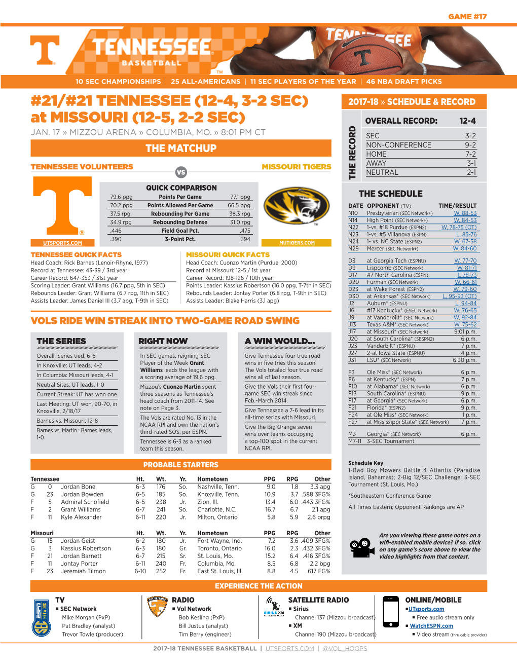 21/#21 TENNESSEE (12-4, 3-2 SEC) 2017-18 » SCHEDULE & RECORD at MISSOURI (12-5, 2-2 SEC) OVERALL RECORD: 12-4 JAN