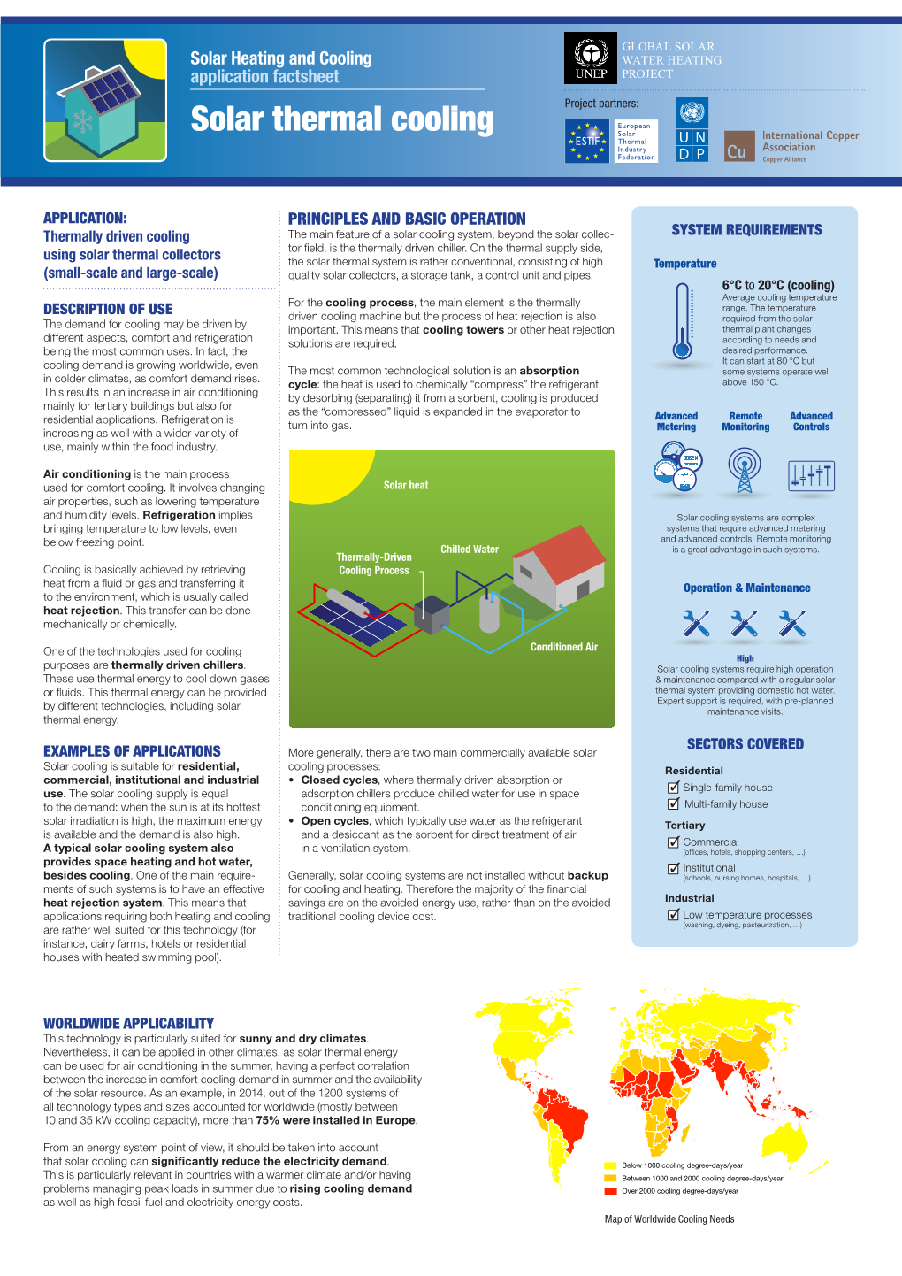 Solar Thermal Cooling