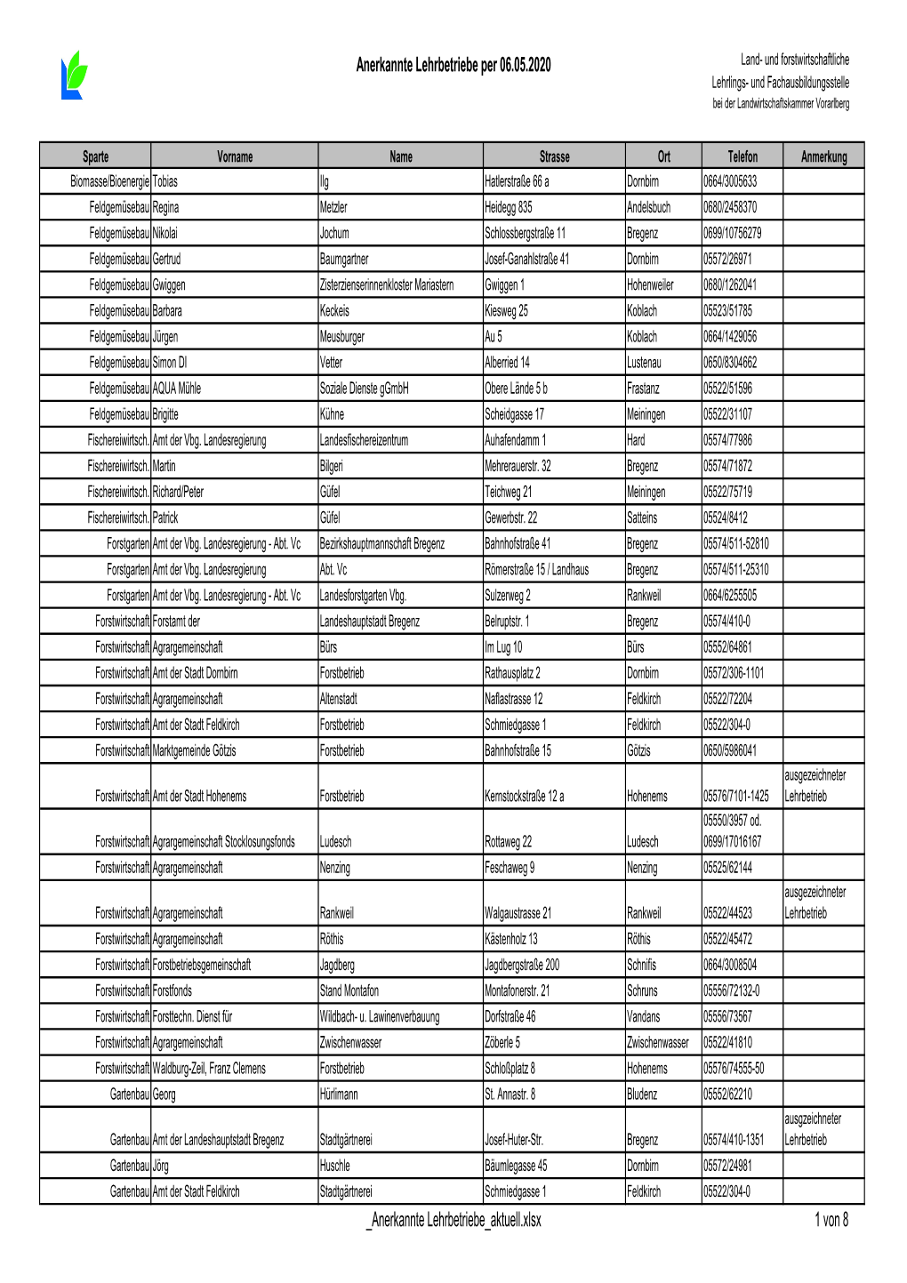 Anerkannte Lehrbetriebe Per 06.05.2020 Land- Und Forstwirtschaftliche Lehrlings- Und Fachausbildungsstelle Bei Der Landwirtschaftskammer Vorarlberg