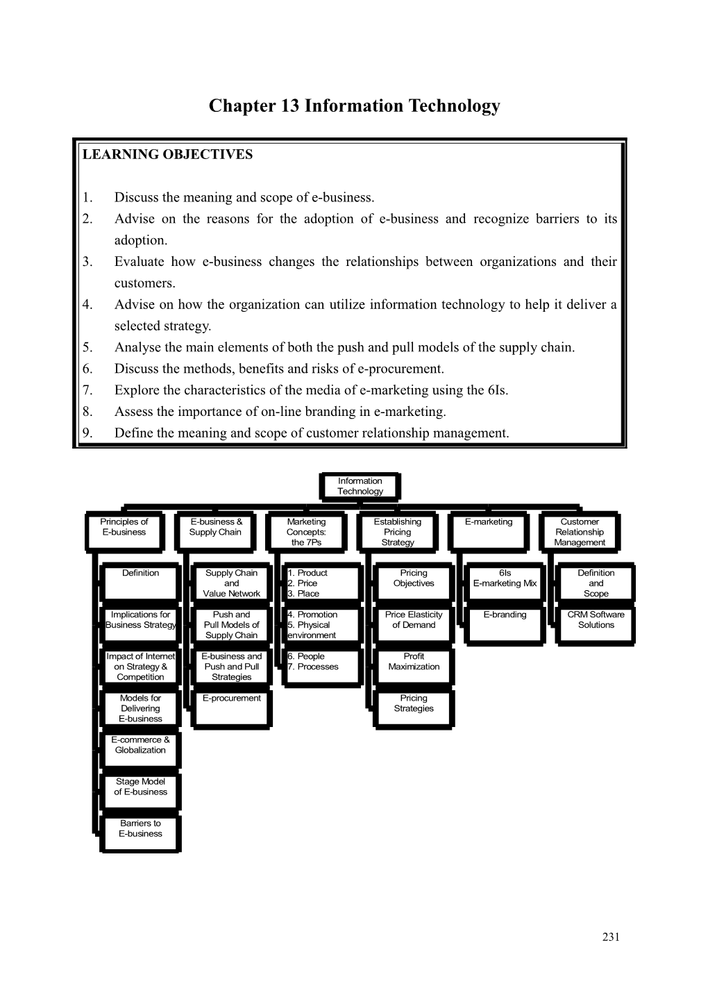 Chapter 4 Marketing and the Value of Goods and Services s2