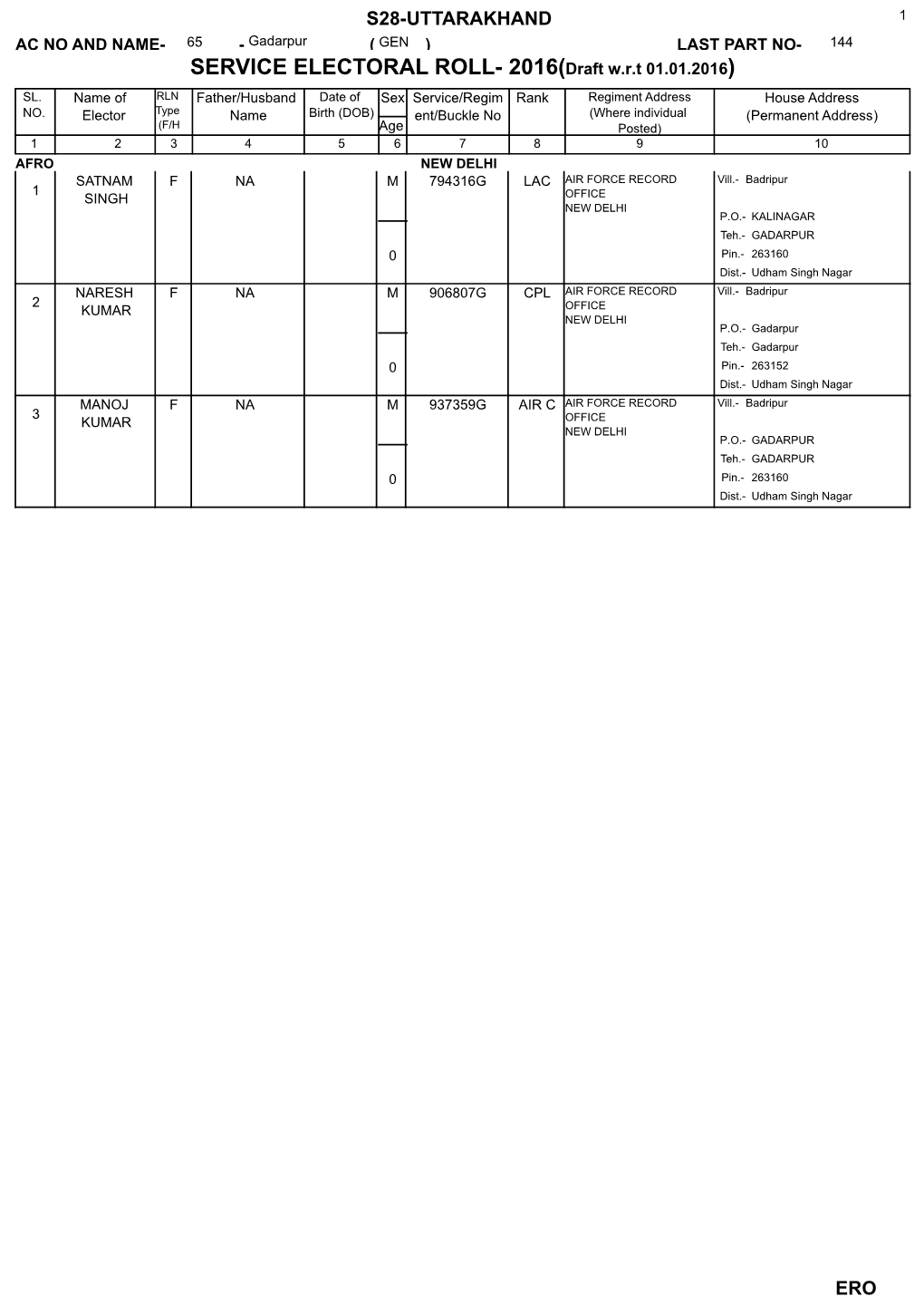 SERVICE ELECTORAL ROLL- 2016(Draft W.R.T 01.01.2016) SL