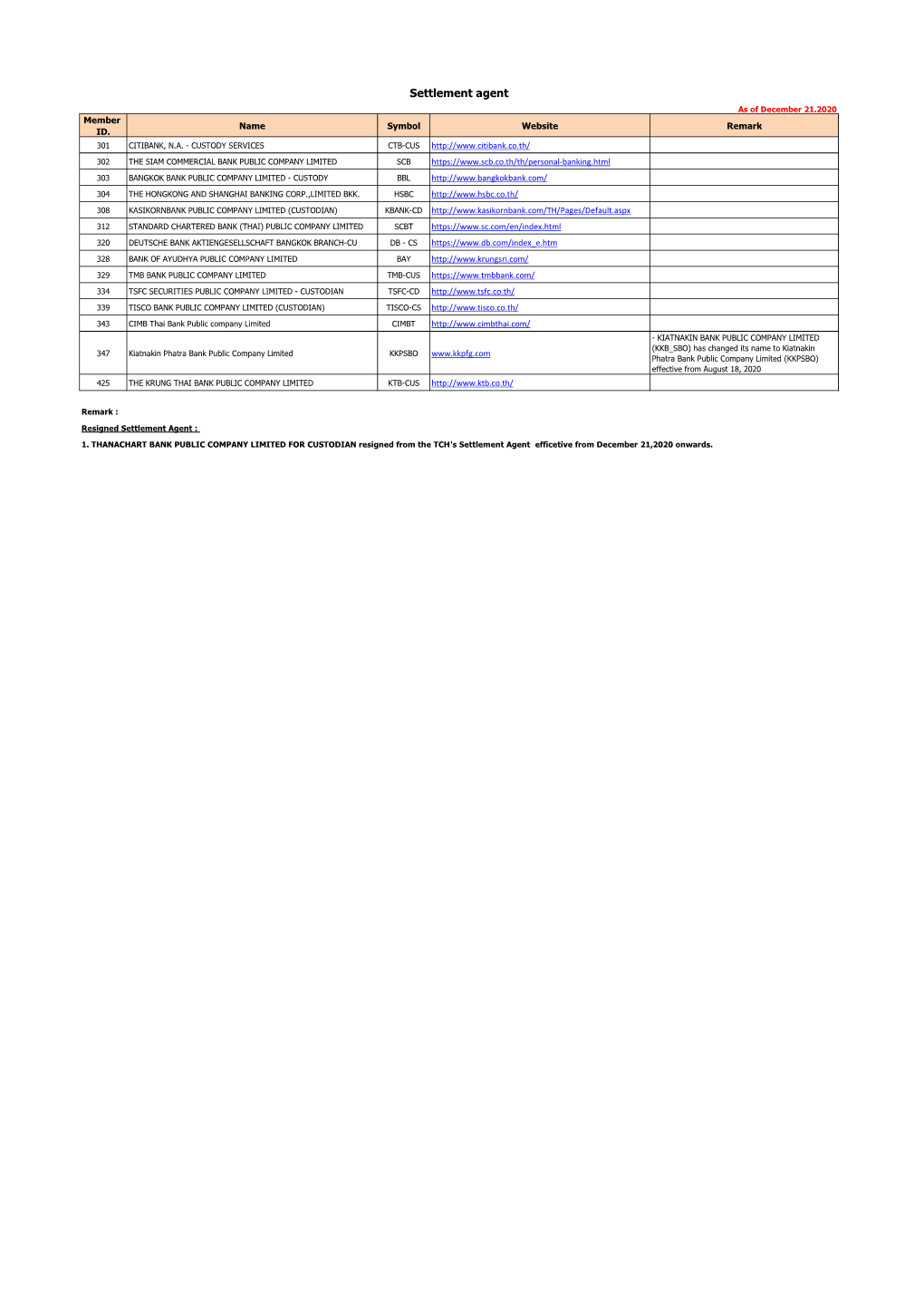 Settlement Agent As of December 21,2020 Member Name Symbol Website Remark ID