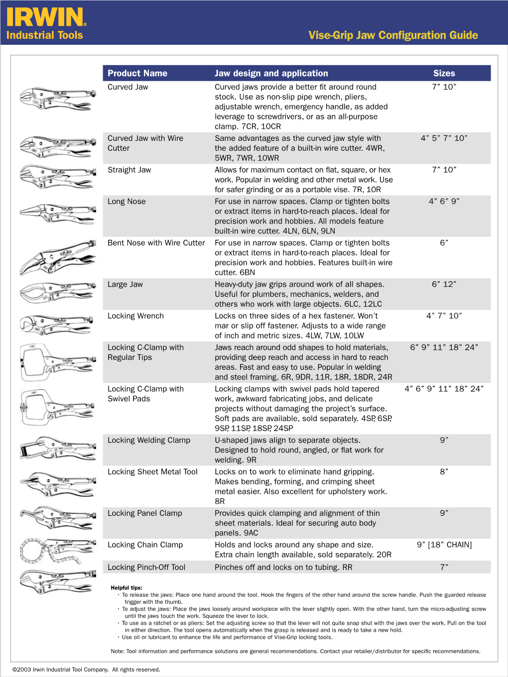 Vise-Grip Jaw Configuration Guide