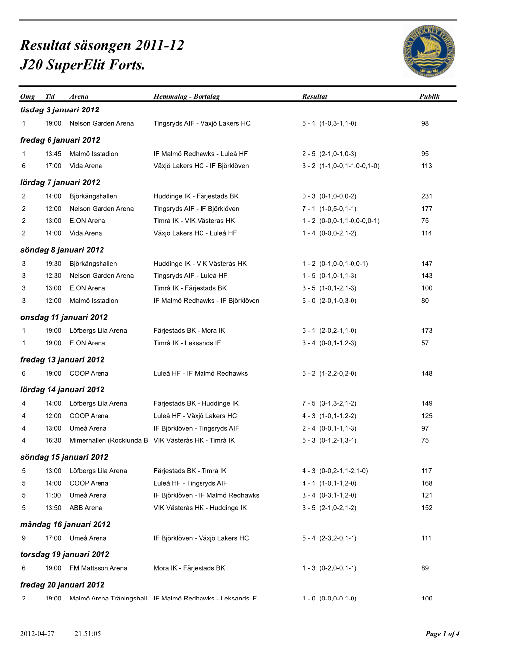 Resultat Säsongen 2011-12 J20 Superelit Forts