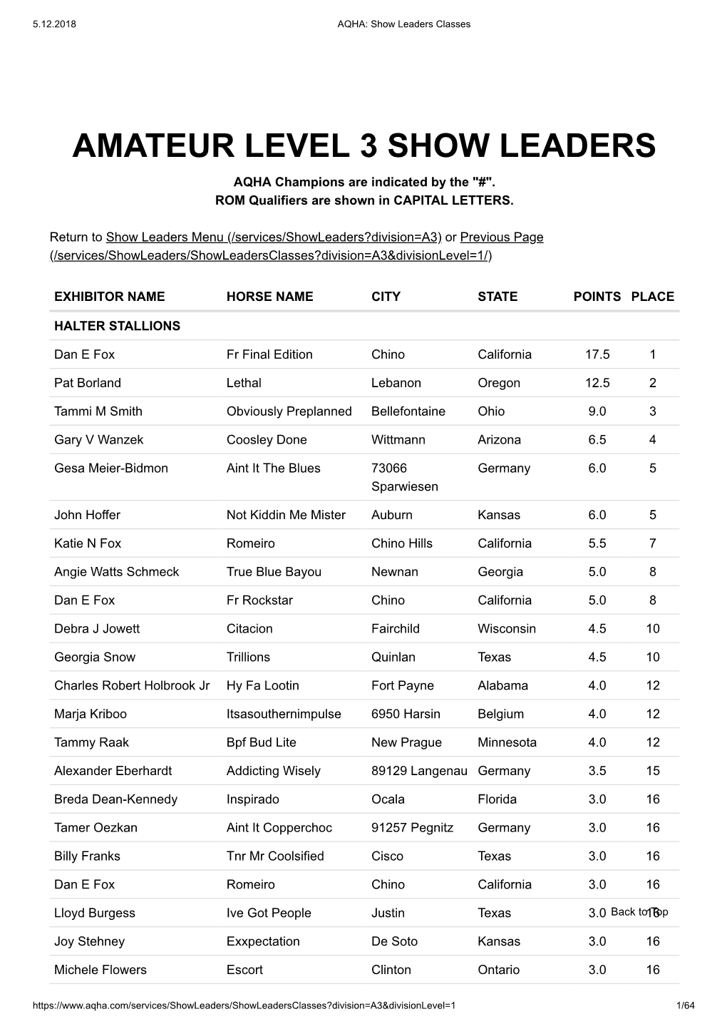 AMATEUR LEVEL 3 SHOW LEADERS AQHA Champions Are Indicated by the 