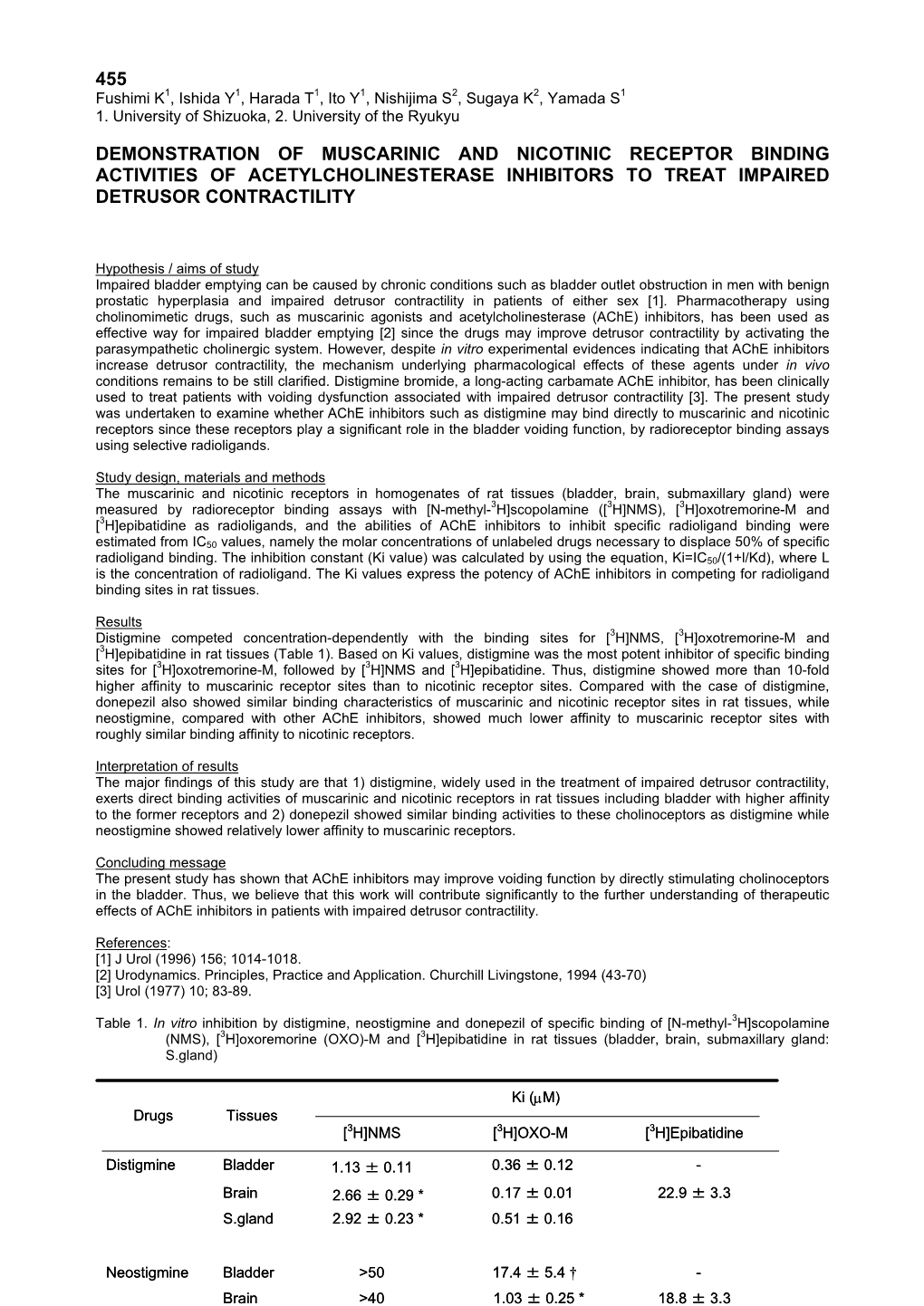 455 Demonstration of Muscarinic and Nicotinic